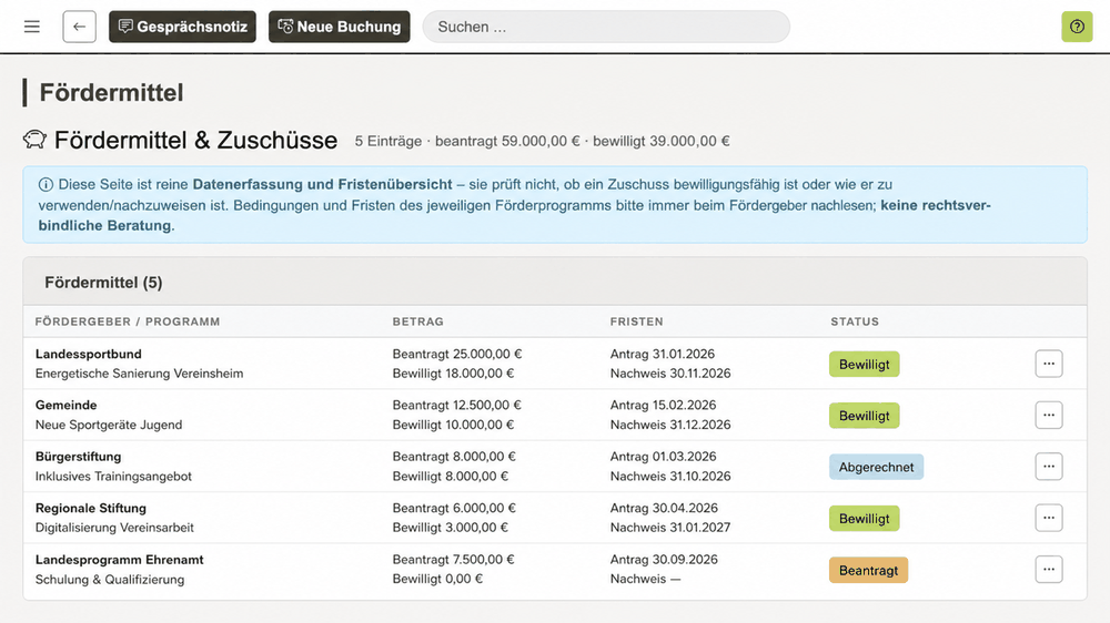 REWA Connect Fördermittelübersicht mit fünf neutralen Beispielprojekten, Fristen und Bewilligungsstatus